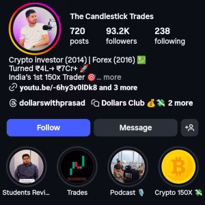 Dollar with Prasad Course - The Candlestick Trades Course
