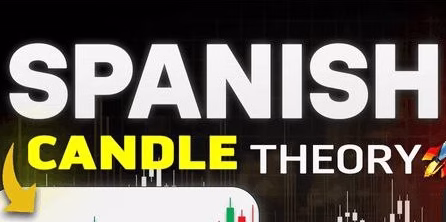Trader Gupta Spanish Candle Theory