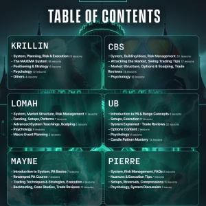 THE HAVEN - Crypto Trading Course's
