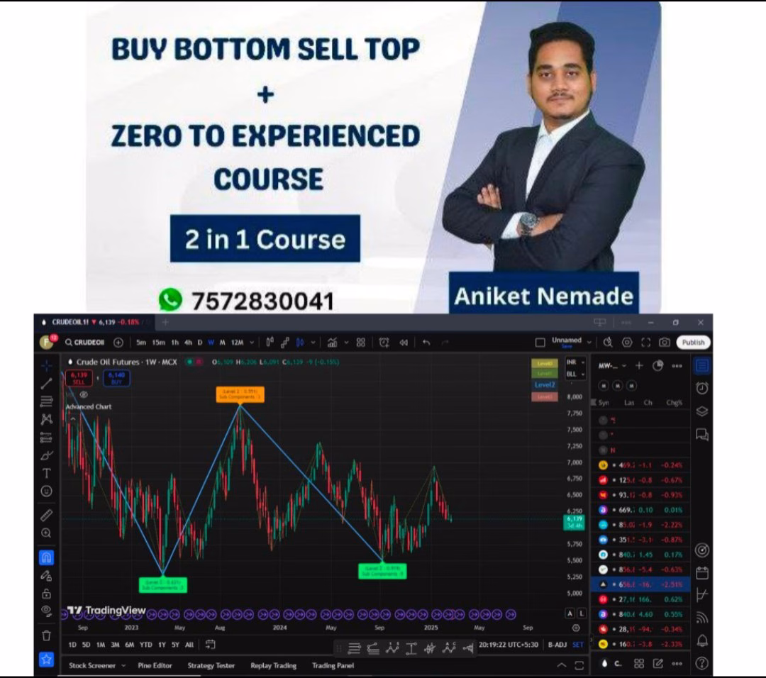 Five Percent Trader Indicator Operator Strategy Top - Bottom