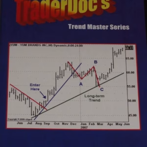 TraderDoc’s Trend Master Series by Dr Charles Schaap